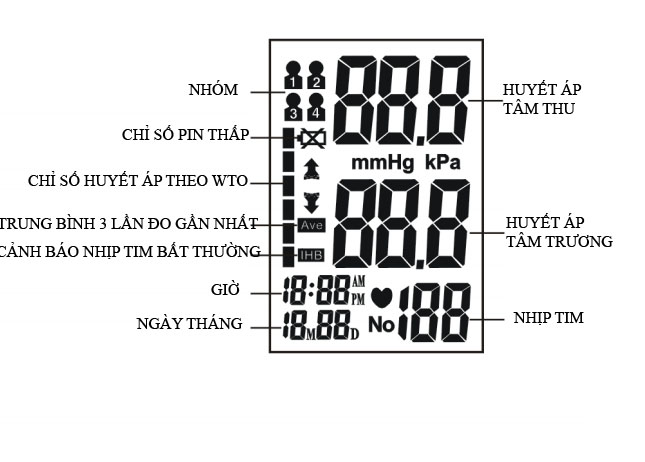 Máy đo huyết áp điện tử bắp tay MediUSA | UB-A806